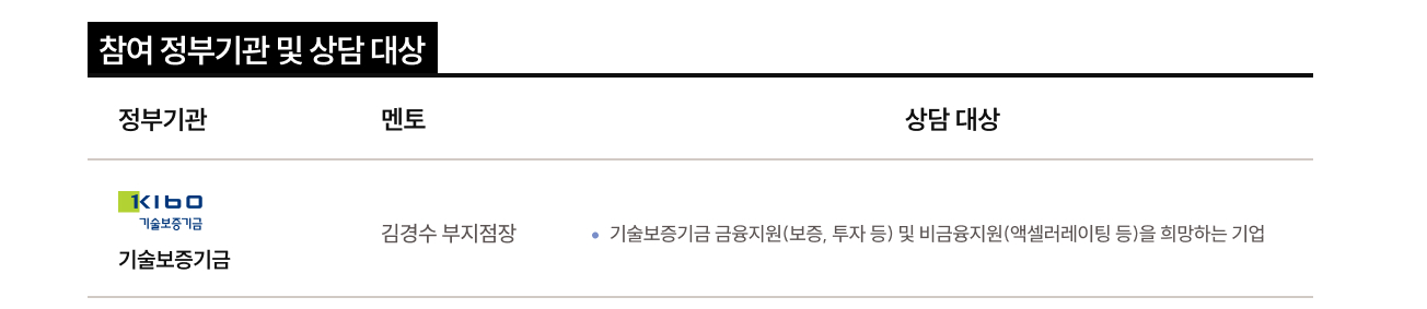 표1
