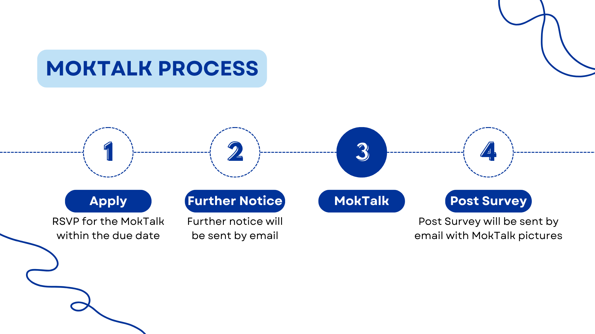 MokTalk Process